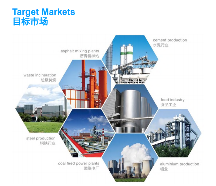 Target Markets